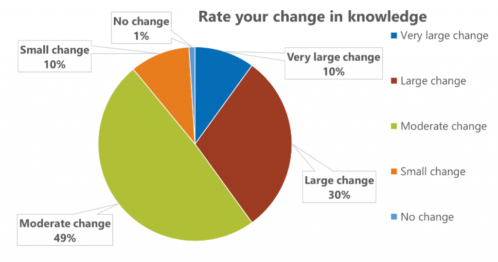 change in knowledge graph pfi
