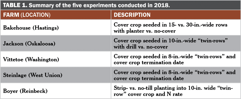 Summary of the five experiments conducted in 2018
