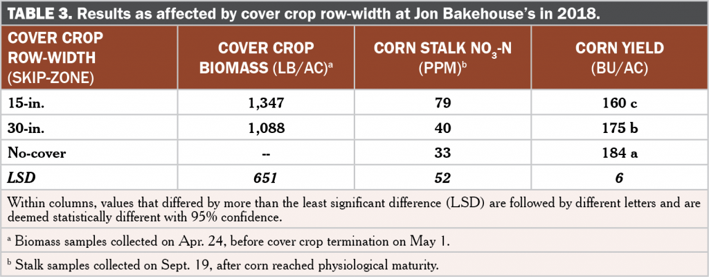 Cover crop skip zones table 3