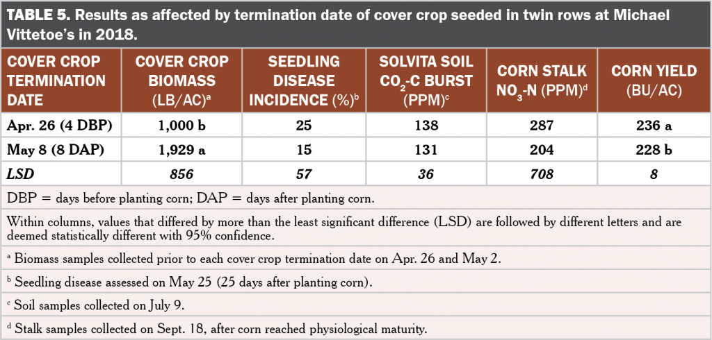 Cover crop skip zones table 5