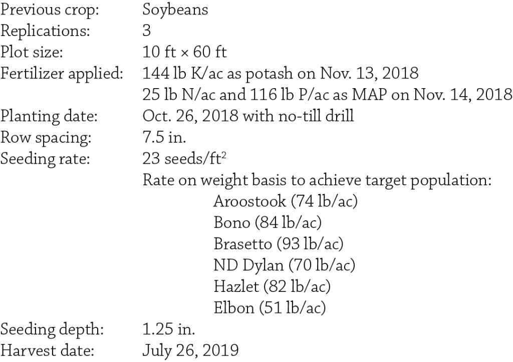Cereal Rye Variety Trial Kanawha