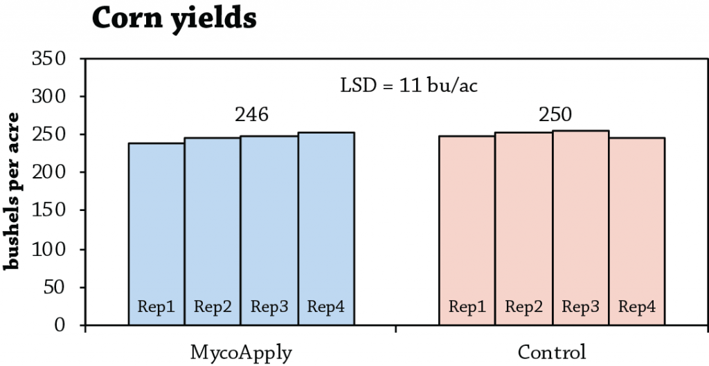 MycoApply Figure 1