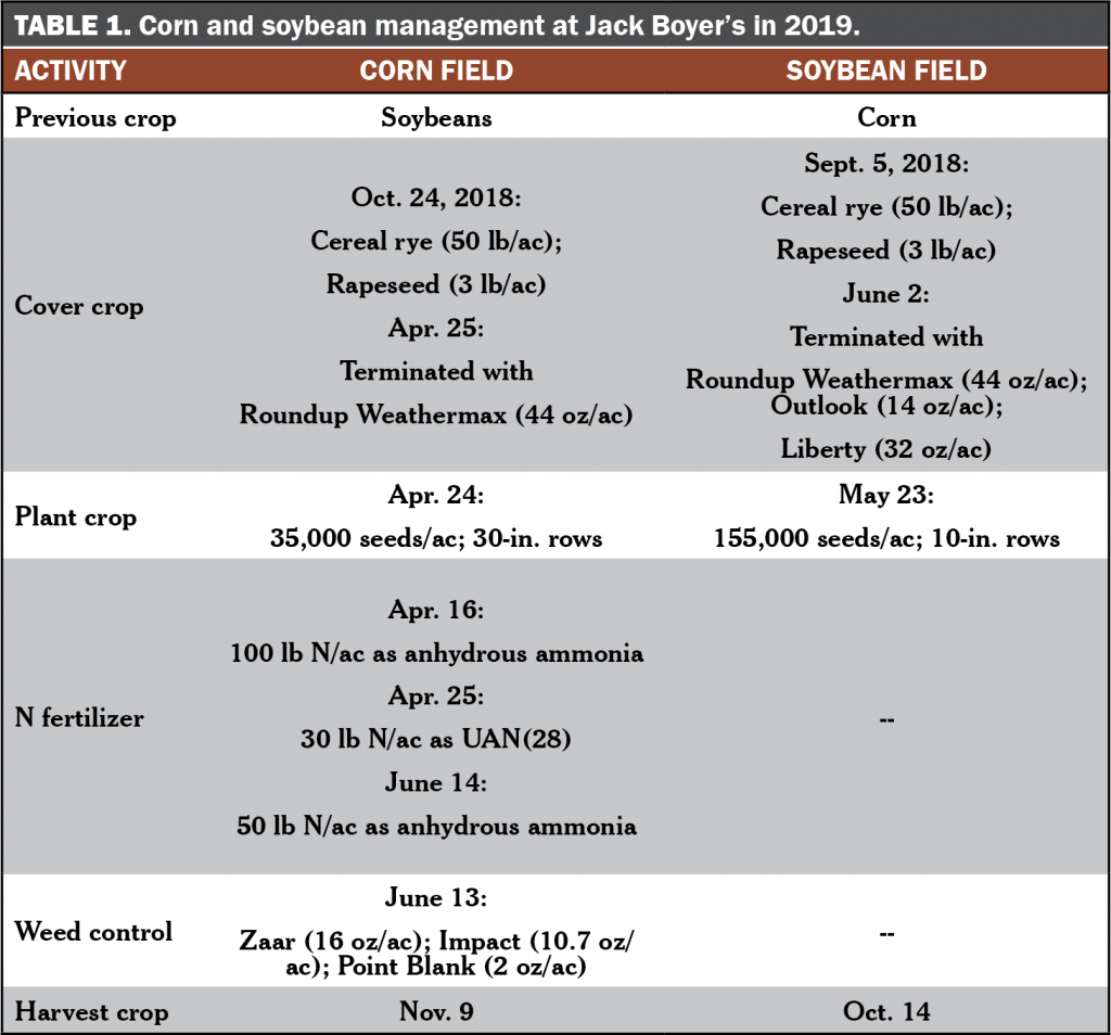 Corn and soybean management at Jack Boyer's 2019