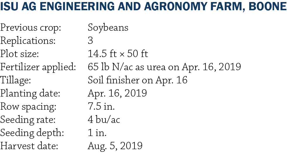 Oat Variety Trial Info Boone