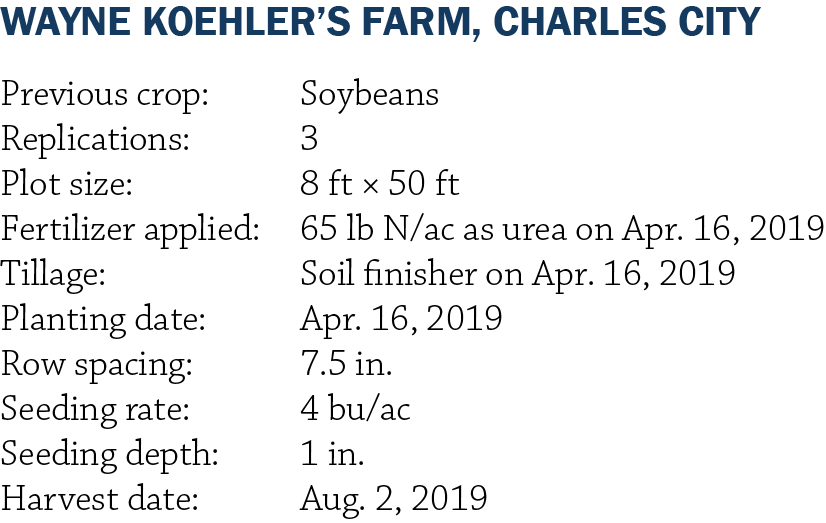 Oat Variety Trial Info Charles City
