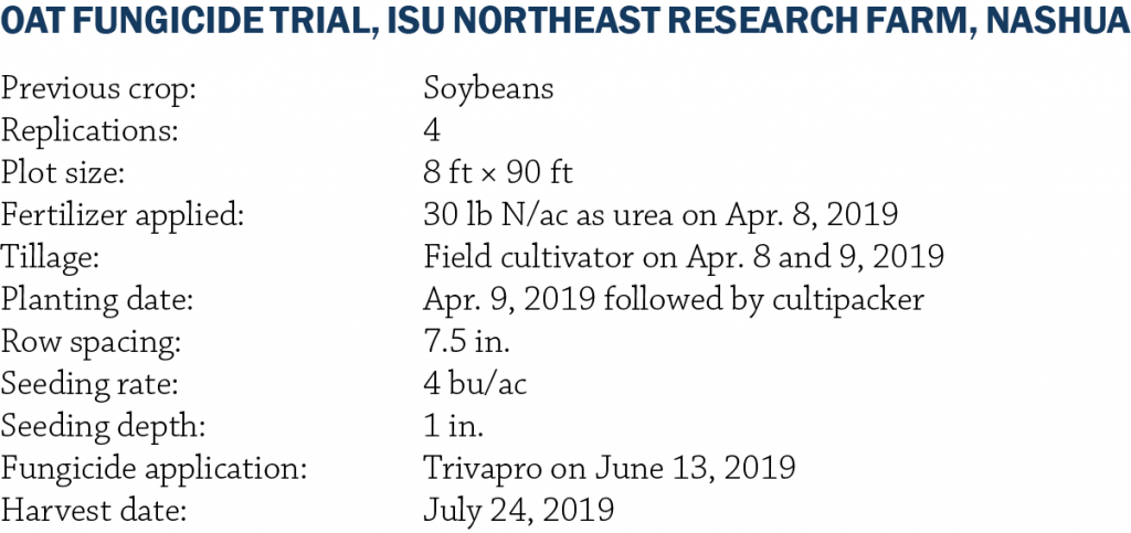 Oat Variety Trial Info Nashua Fungicide