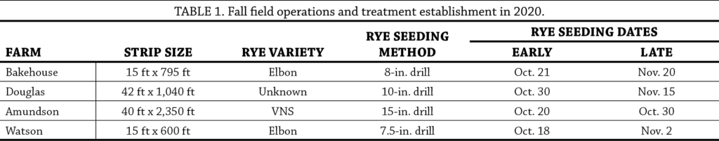 Cereal Rye Seeding Dates and Rates Year 2 table 1