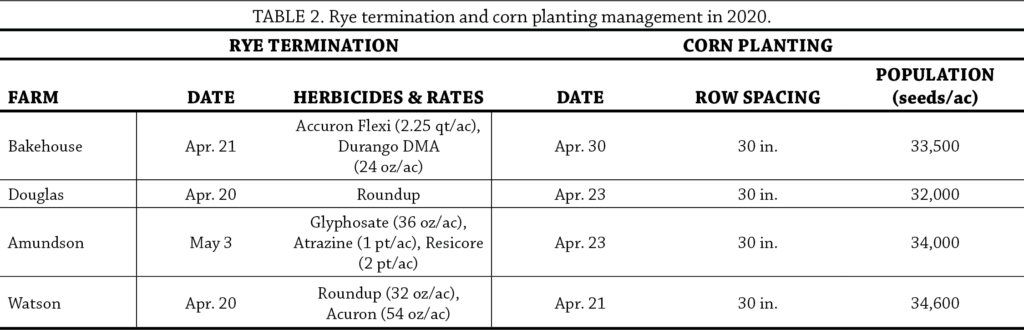 Cereal Rye Seeding Dates and Rates Year 2 table 2