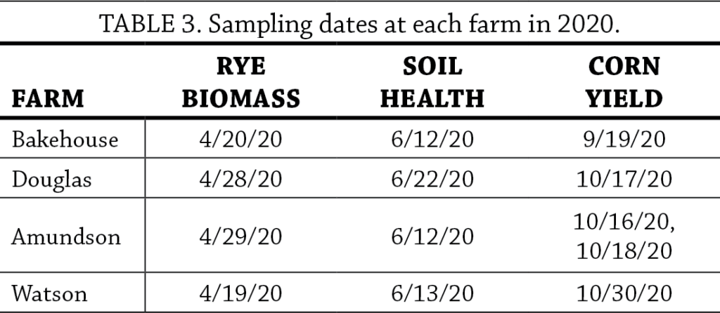 Cereal Rye Seeding Dates and Rates Year 2 table 3