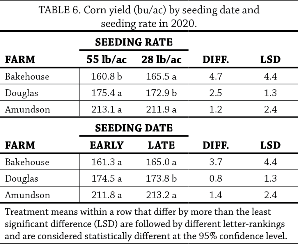 Cereal Rye Seeding Dates and Rates Year 2 table 6