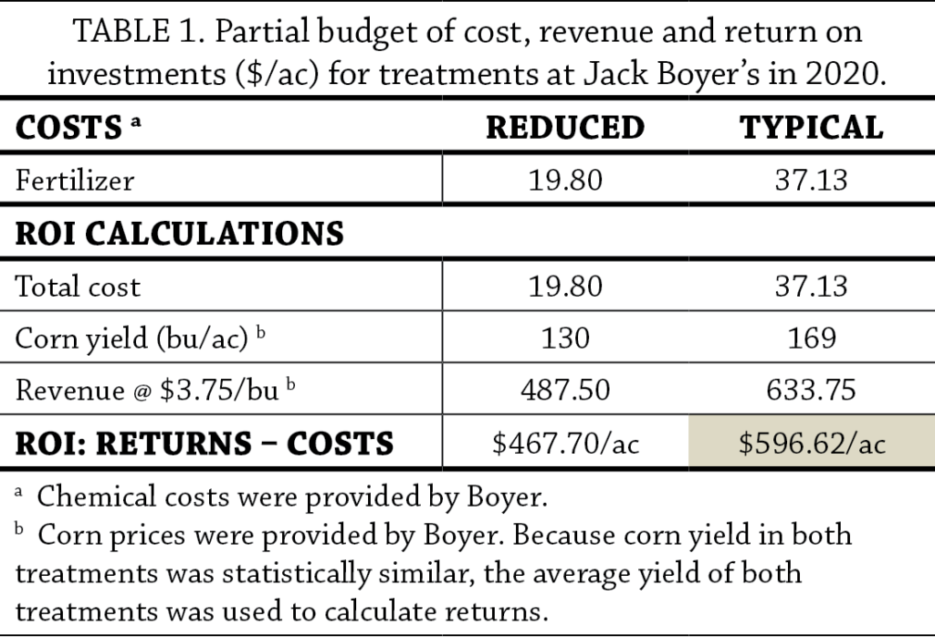 Reduced N Rate to Corn After Repeated Use of Cover Crops Table 1