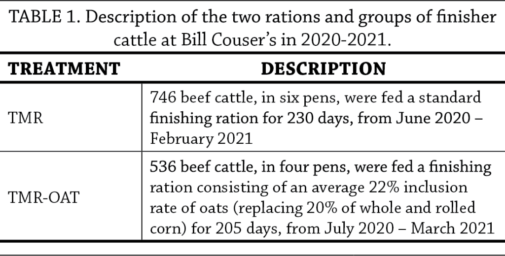 A9632r2y px8eon 82sInclusion of Oats in Finishing Beef Rations Table 1