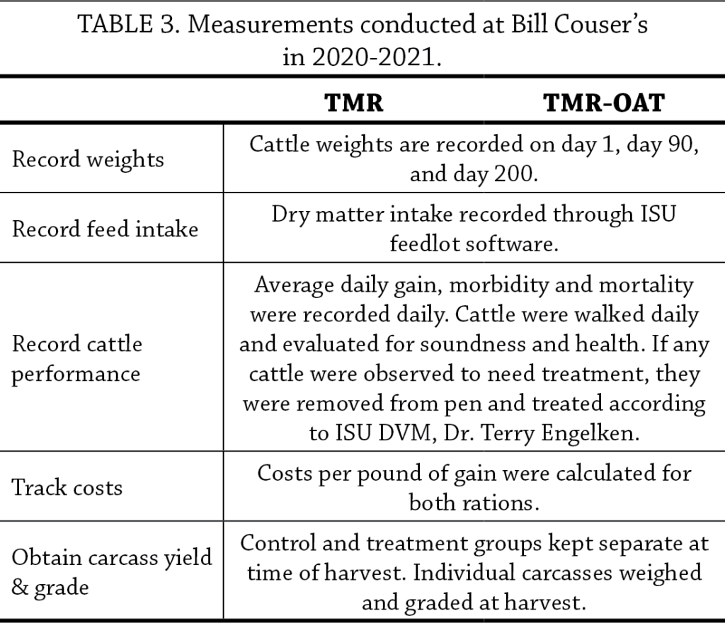 Inclusion of Oats in Finishing Beef Rations Table 3