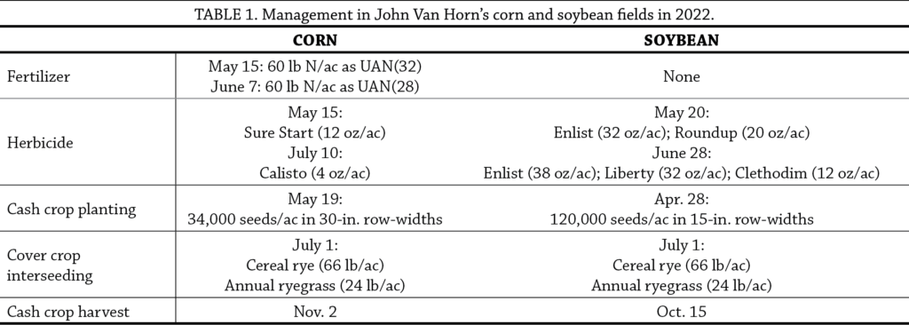 Table 1 showing management of John Van Horn's corn and soybean fields in 2022.
