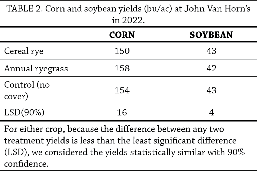 Table 2 showing corn and soybean yields (bu/ac) at John Van Horn's in 2022.