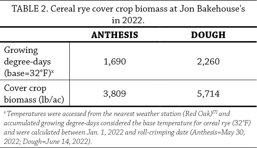 Table 2. Cereal rye cover crop biomass at Jon Bakhouse's in 2022.