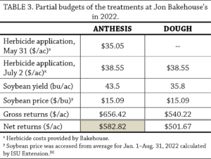 Table 3. Partial budgets of the treatments at Jon Bakehouse's in 2022.