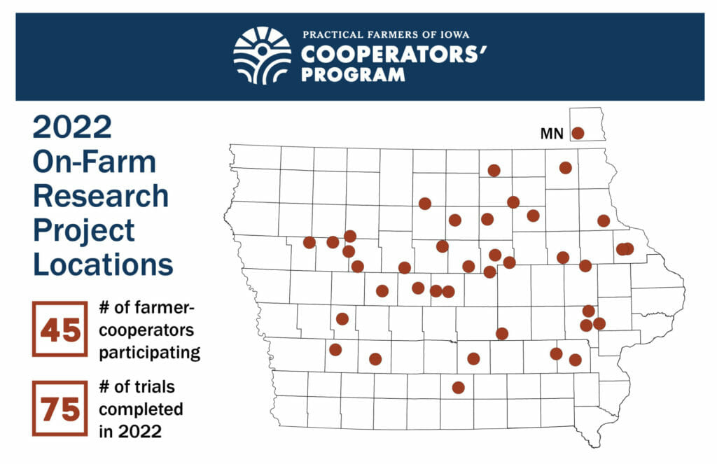 2022 Cooperators' Program Report - Practical Farmers Of Iowa