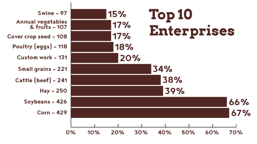 Top PFI enterprises in 2023