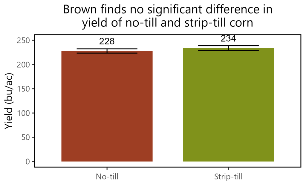 BrownYield