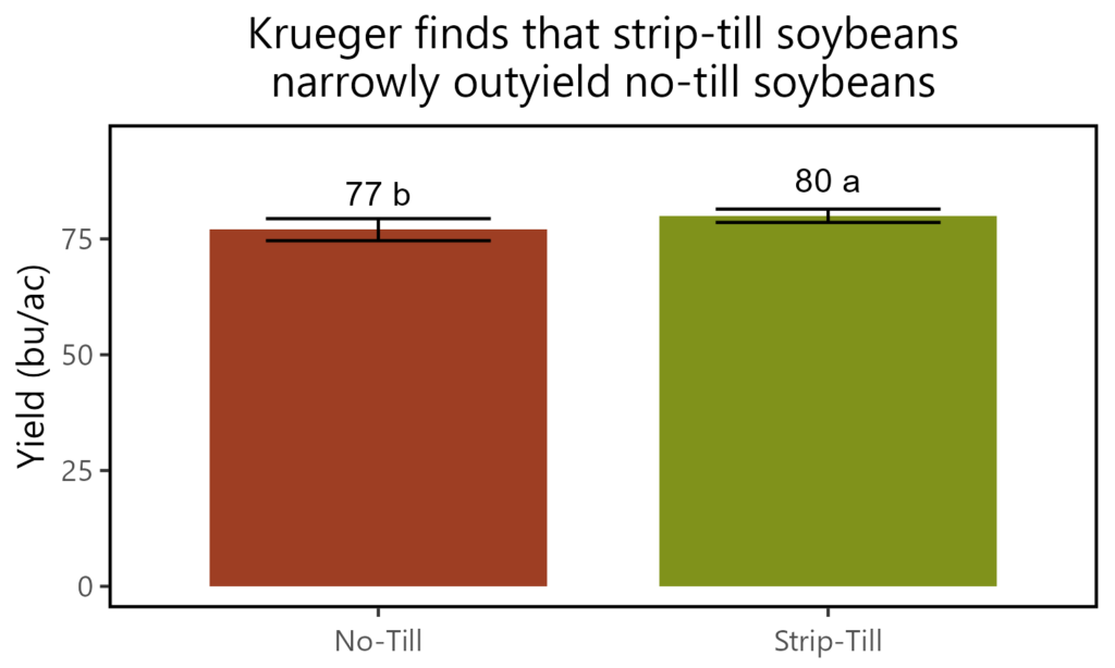 KruegerYield