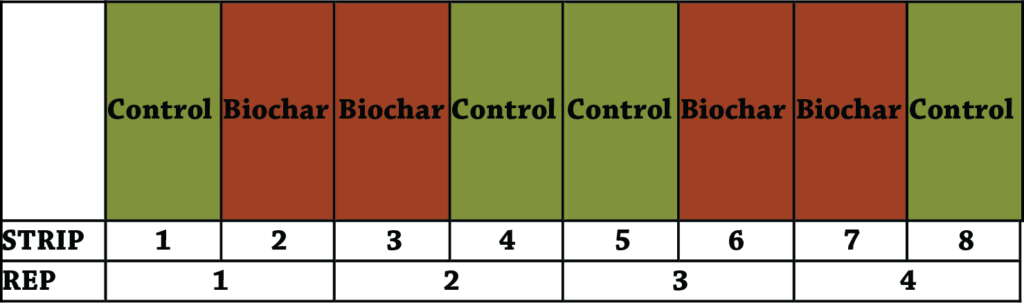 Fig a1 biochar