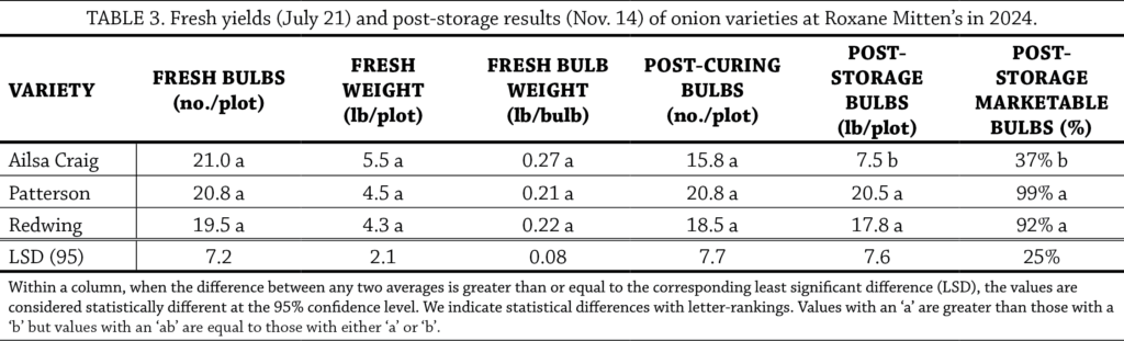 Onion table 3