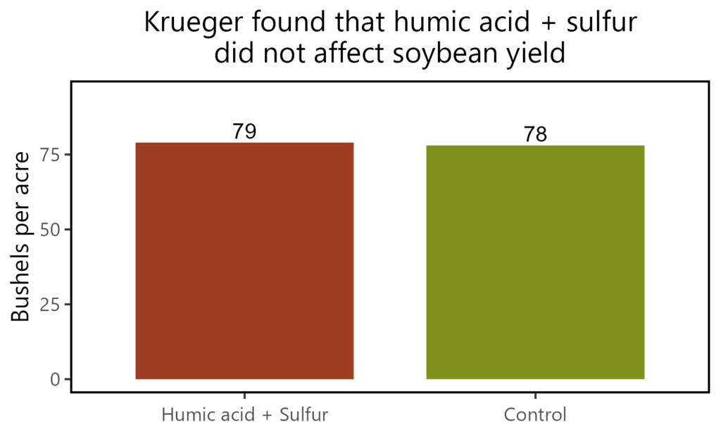 KruegerYieldSulfur