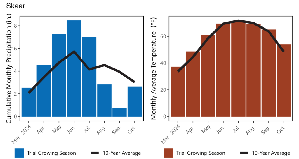 SoyMaturity SkaarFinalWeatherFigure2024