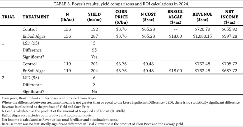 Corn t3