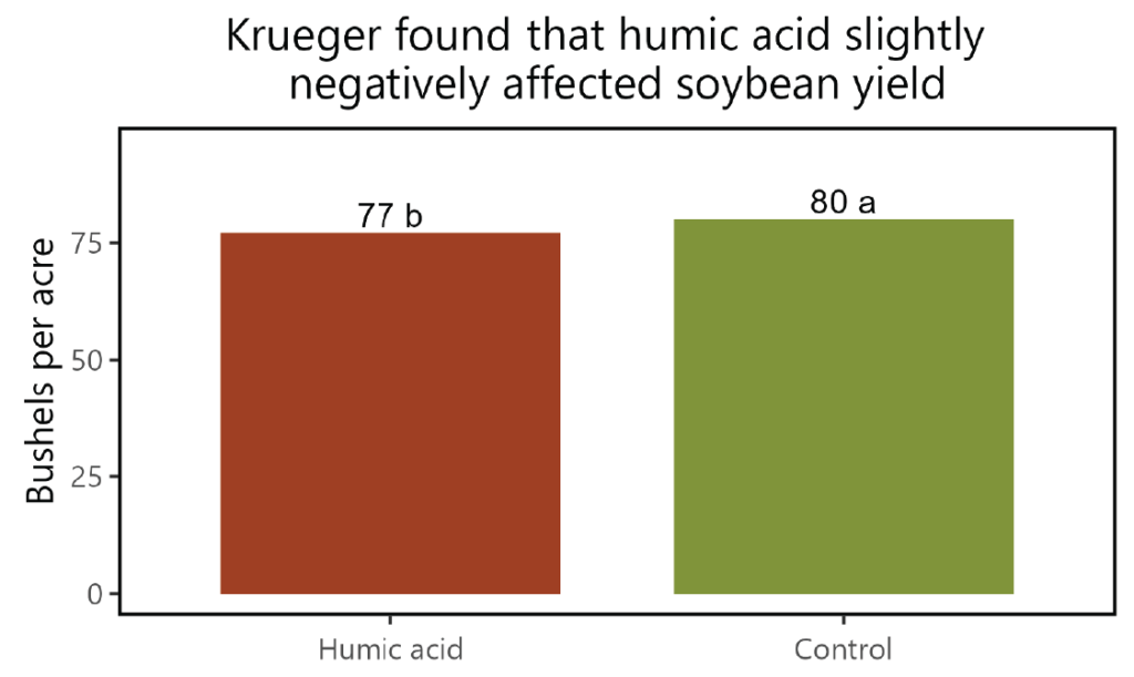 Humic fig2