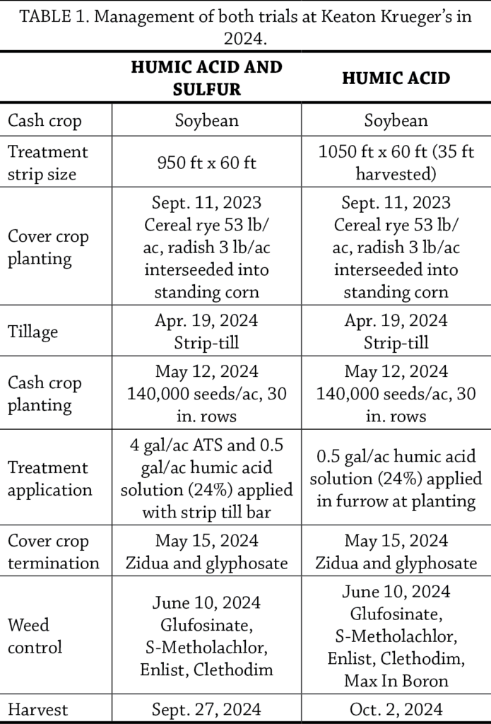 Humic table 1