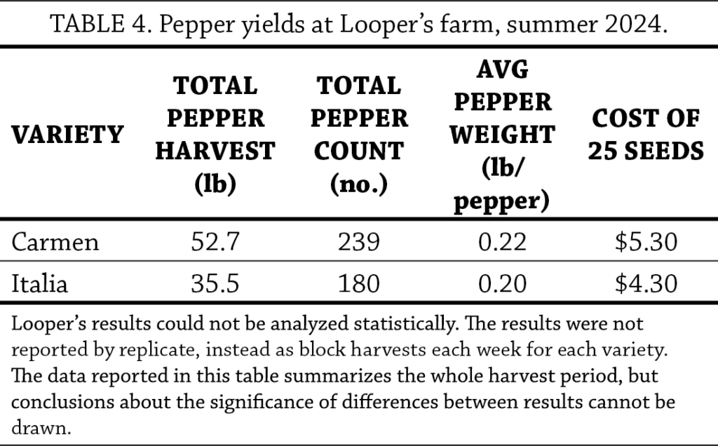 Pepper t4