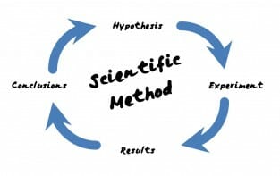 Scientific-Method