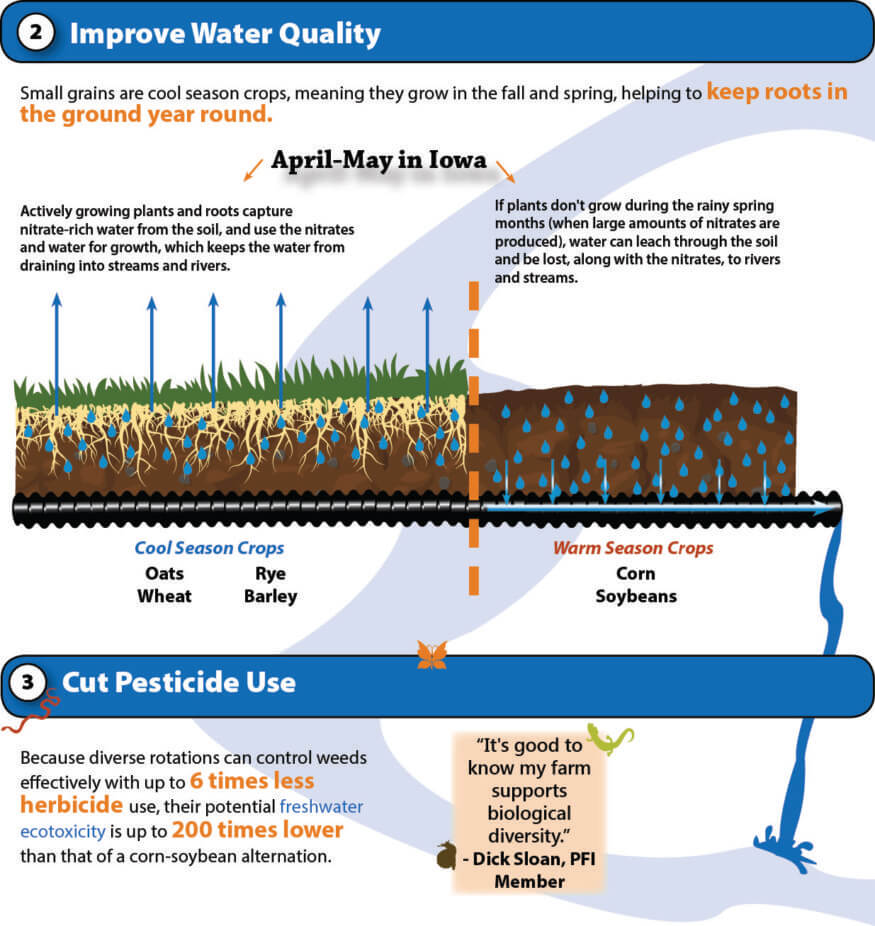 water quality and pesticide 2 and 3